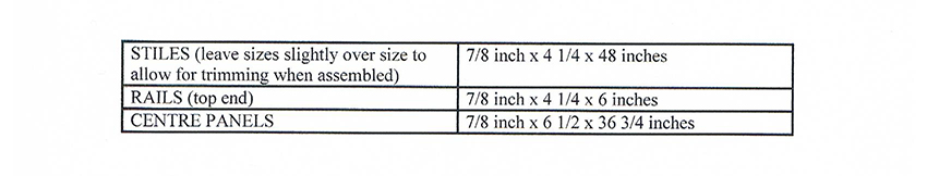 word document table containing dimensions of the rails, stiles and center panels used to build the armoire frame raised panel sides